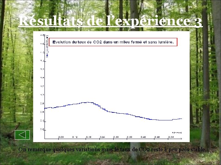 Résultats de l’expérience 3 On remarque quelques variations mais le taux de CO 2