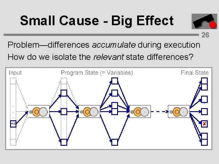Small Cause - Big Effect 26 Problem—differences accumulate during execution How do we isolate