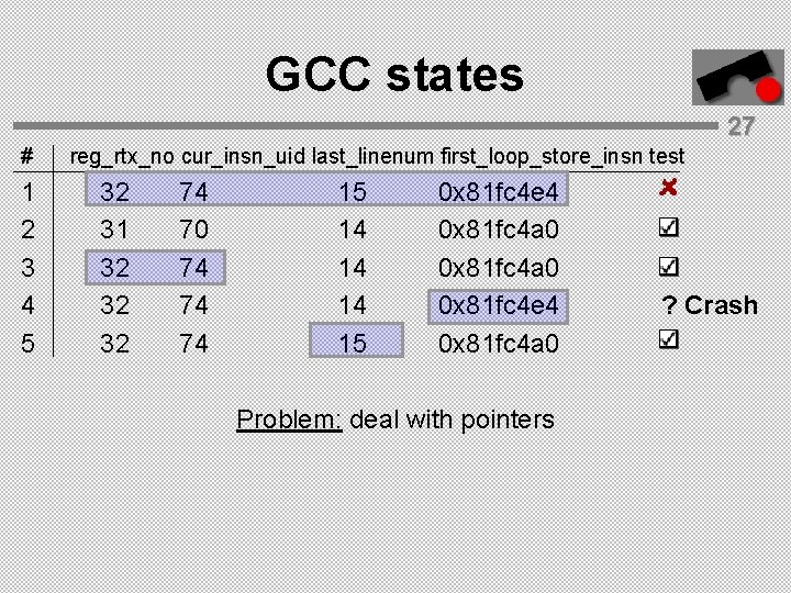 GCC states 27 # 1 2 3 4 5 reg_rtx_no cur_insn_uid last_linenum first_loop_store_insn test