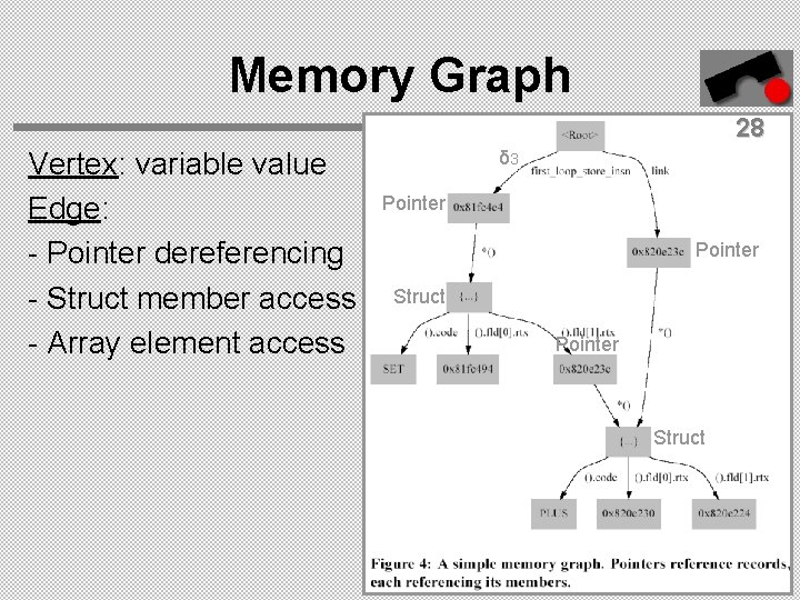 Memory Graph 28 Vertex: variable value Edge: - Pointer dereferencing - Struct member access