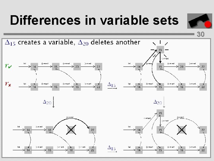 Differences in variable sets 30 