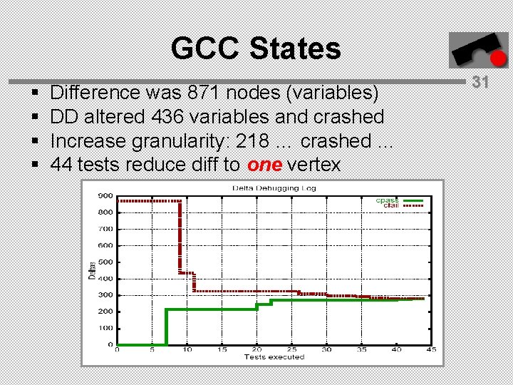 GCC States § § Difference was 871 nodes (variables) DD altered 436 variables and