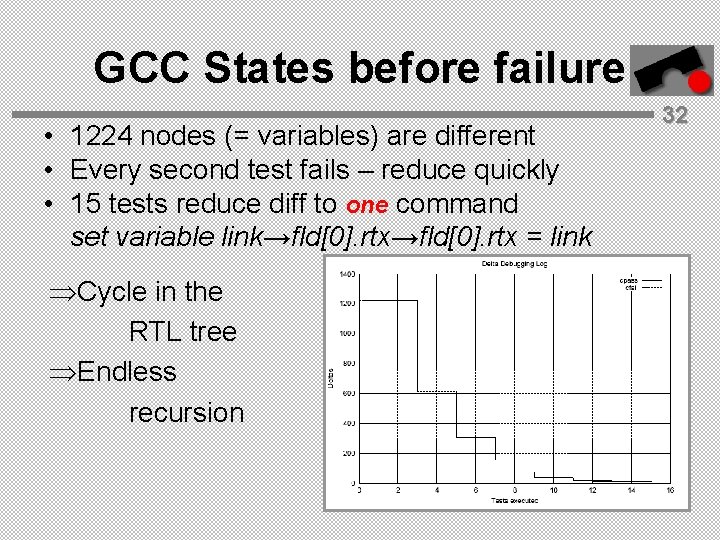 GCC States before failure • 1224 nodes (= variables) are different • Every second