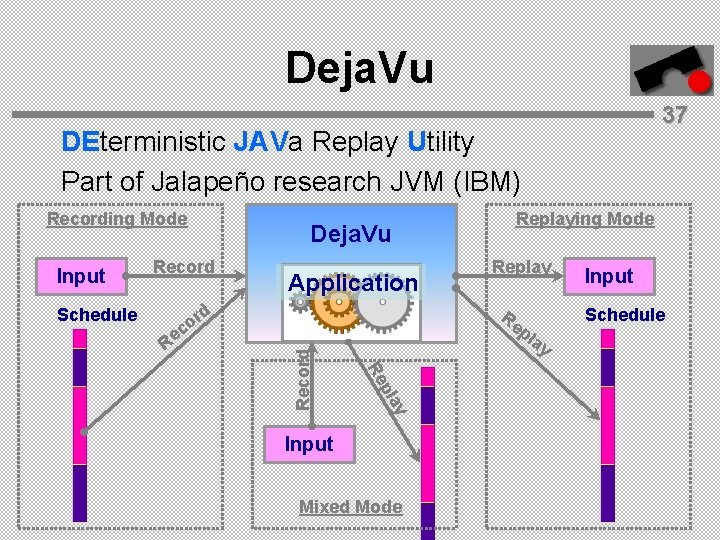 Deja. Vu 37 DEterministic JAVa Replay Utility Part of Jalapeño research JVM (IBM) Recording