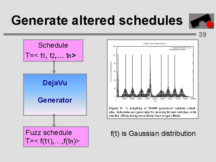 Generate altered schedules 39 Schedule T=< t 1, t 2, … tn> Deja. Vu