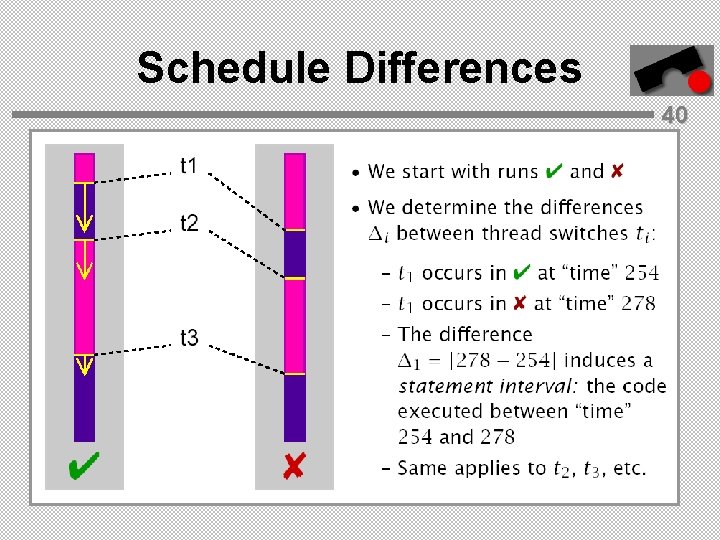 Schedule Differences 40 