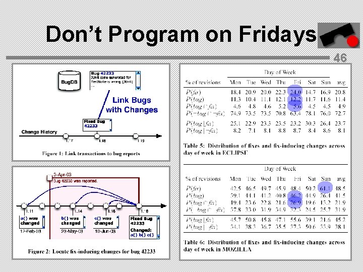 Don’t Program on Fridays 46 