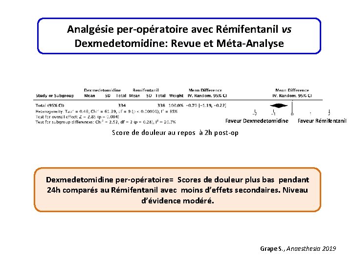 Analgésie per-opératoire avec Rémifentanil vs Dexmedetomidine: Revue et Méta-Analyse Faveur Dexmedetomidine Faveur Rémifentanil Score