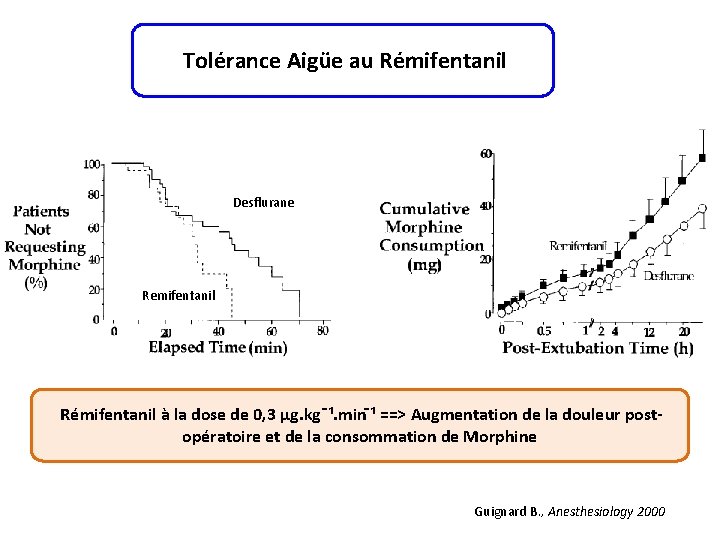 Tolérance Aigüe au Rémifentanil Desflurane Remifentanil Rémifentanil à la dose de 0, 3 µg.