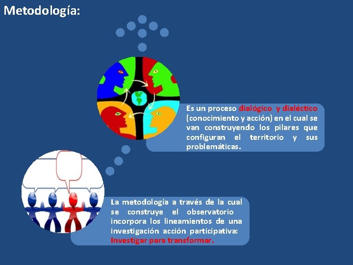 Metodología: Es un proceso dialógico y dialéctico (conocimiento y acción) en el cual se Metodología: Es un proceso dialógico y dialéctico (conocimiento y acción) en el cual se