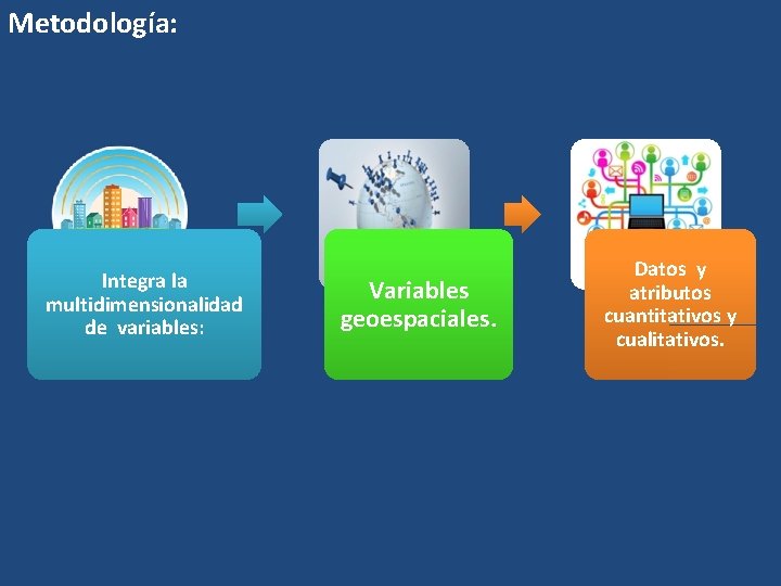 Metodología: Integra la multidimensionalidad de variables: Variables geoespaciales. Datos y atributos cuantitativos y cualitativos. Metodología: Integra la multidimensionalidad de variables: Variables geoespaciales. Datos y atributos cuantitativos y cualitativos.