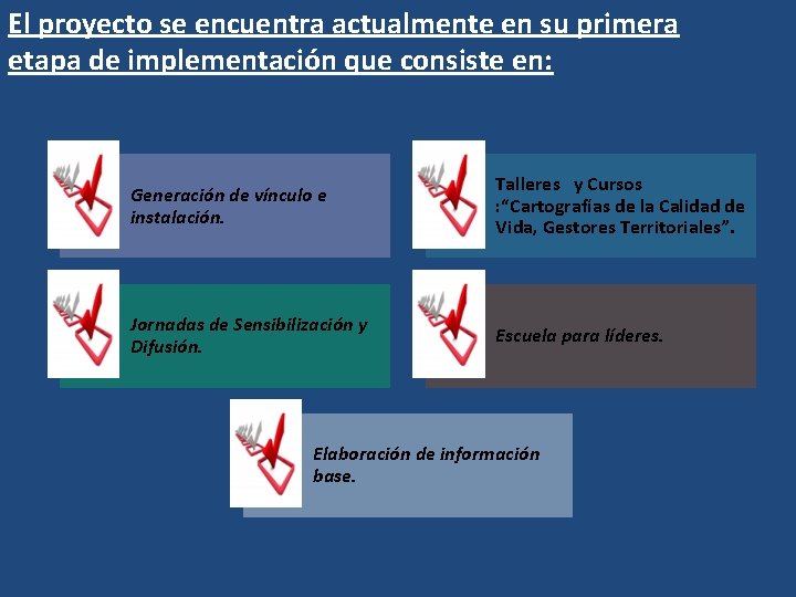 El proyecto se encuentra actualmente en su primera etapa de implementación que consiste en: El proyecto se encuentra actualmente en su primera etapa de implementación que consiste en: