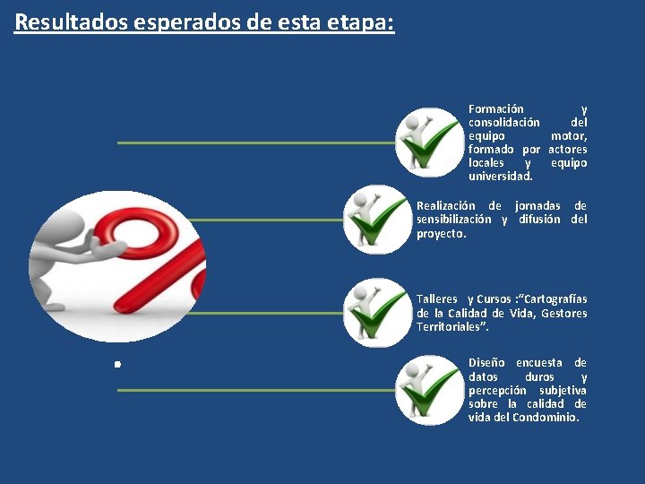 Resultados esperados de esta etapa: Formación y consolidación del equipo motor, formado por actores Resultados esperados de esta etapa: Formación y consolidación del equipo motor, formado por actores
