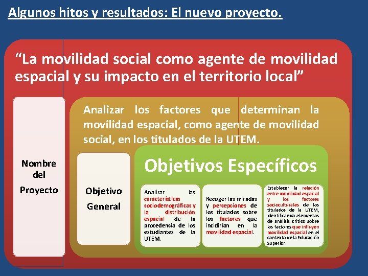 Algunos hitos y resultados: El nuevo proyecto. “La movilidad social como agente de movilidad Algunos hitos y resultados: El nuevo proyecto. “La movilidad social como agente de movilidad