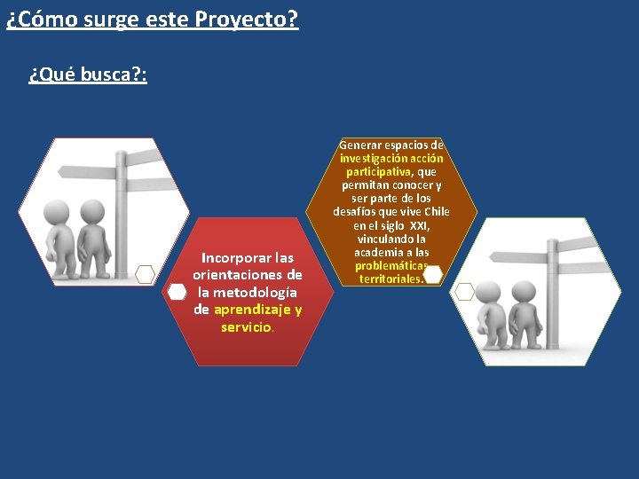 ¿Cómo surge este Proyecto? ¿Qué busca? : Incorporar las orientaciones de la metodología de ¿Cómo surge este Proyecto? ¿Qué busca? : Incorporar las orientaciones de la metodología de