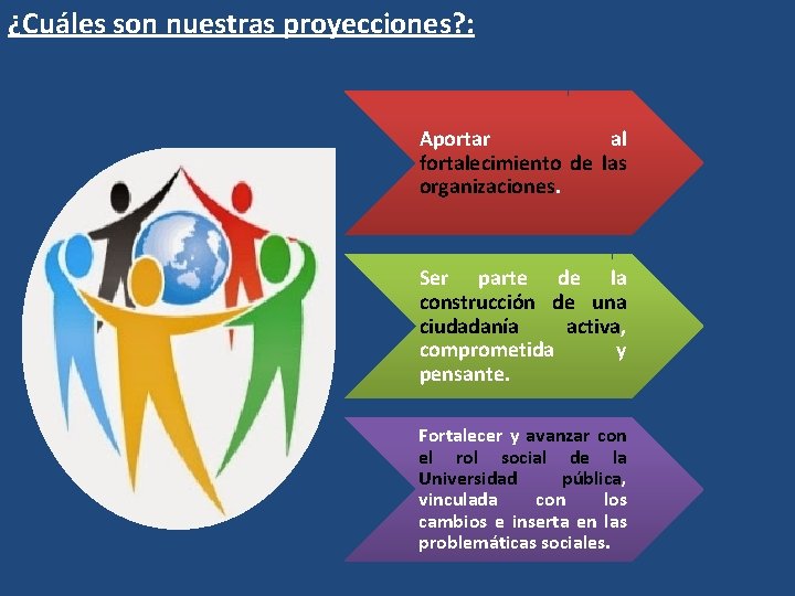 ¿Cuáles son nuestras proyecciones? : Aportar al fortalecimiento de las organizaciones. Ser parte de ¿Cuáles son nuestras proyecciones? : Aportar al fortalecimiento de las organizaciones. Ser parte de