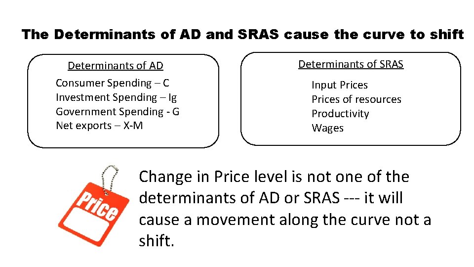 The Determinants of AD and SRAS cause the curve to shift Determinants of AD
