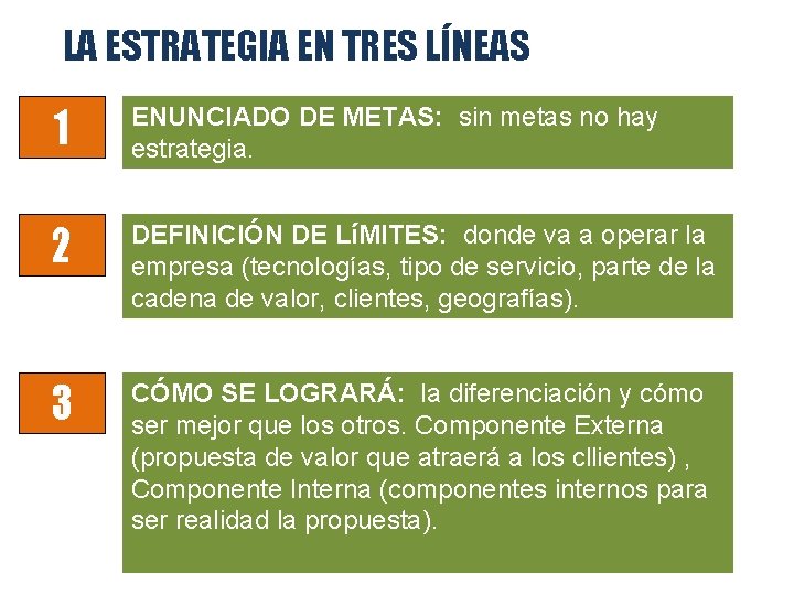 LA ESTRATEGIA EN TRES LÍNEAS 1 ENUNCIADO DE METAS: sin metas no hay estrategia.