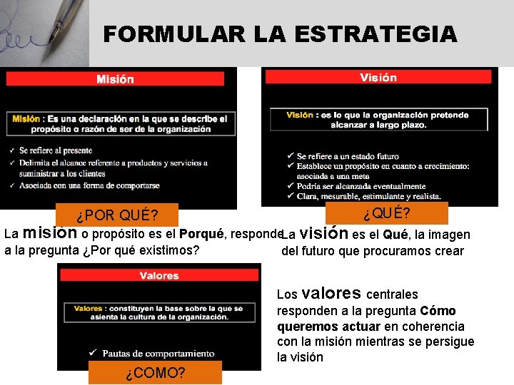 FORMULAR LA ESTRATEGIA ¿POR QUÉ? ¿QUÉ? La misión o propósito es el Porqué, responde.