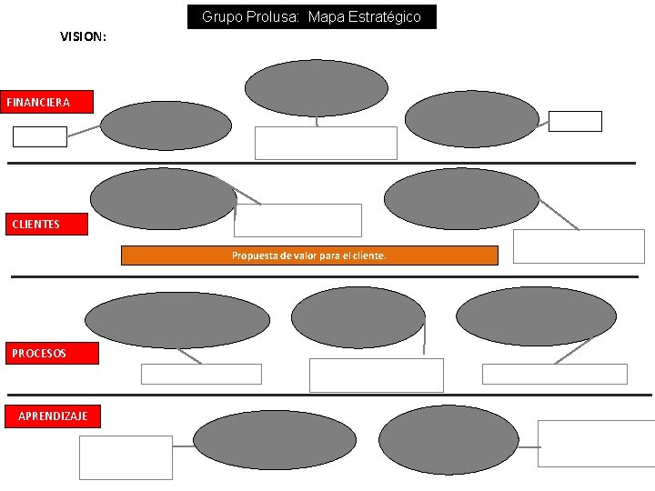 Grupo Prolusa: Mapa Estratégico VISION: Ser una marca de reloj suizo con presencia mundial,