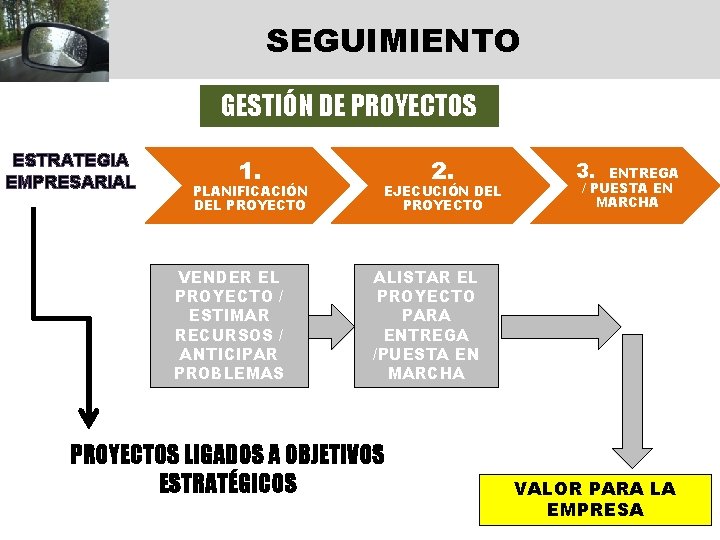 SEGUIMIENTO GESTIÓN DE PROYECTOS ESTRATEGIA EMPRESARIAL 1. PLANIFICACIÓN DEL PROYECTO VENDER EL PROYECTO /