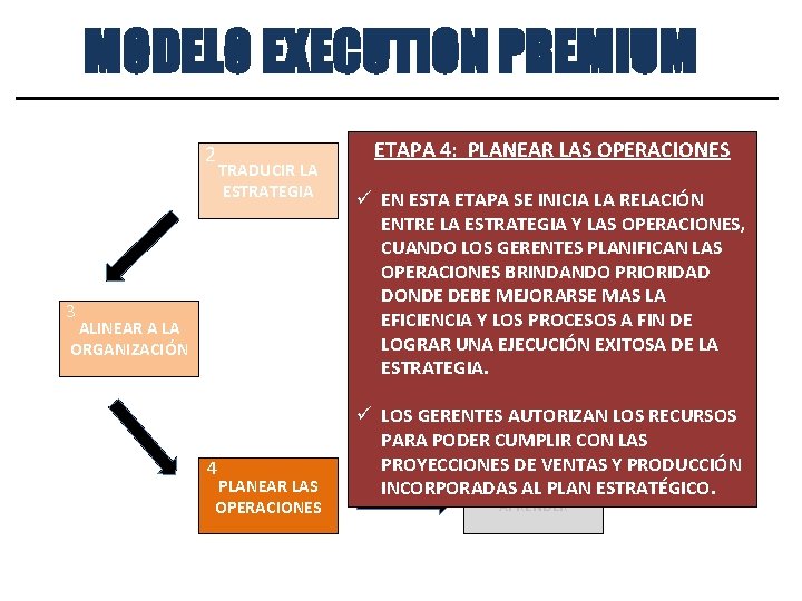 MODELO EXECUTION PREMIUM 2 TRADUCIR LA ESTRATEGIA ETAPA 4: PLANEAR LAS OPERACIONES 1 FORMULAR