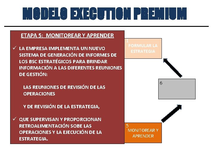 MODELO EXECUTION PREMIUM ETAPA 5: MONITOREAR Y APRENDER 2 TRADUCIR LA ü LA EMPRESA