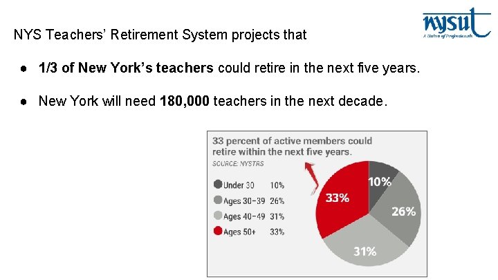 NYS Teachers’ Retirement System projects that ● 1/3 of New York’s teachers could retire