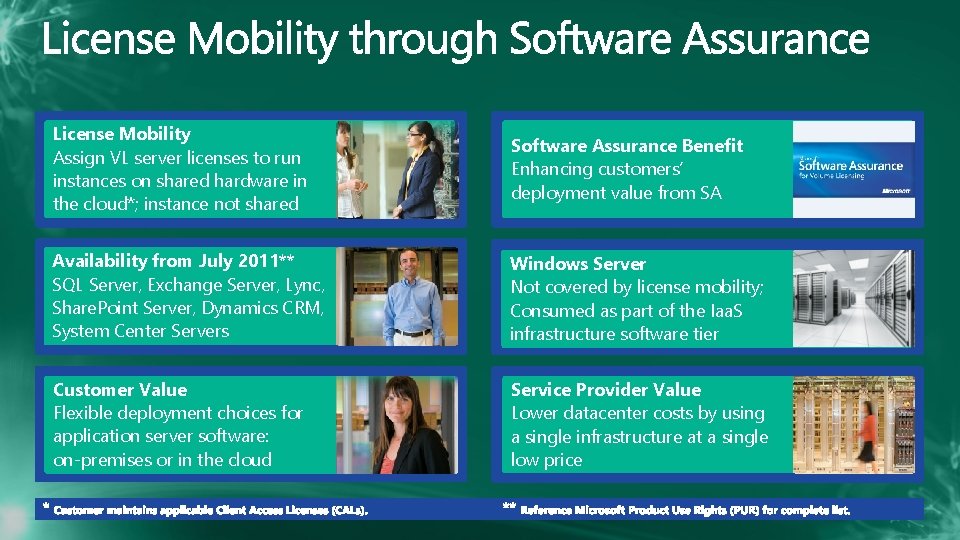License Mobility Assign VL server licenses to run instances on shared hardware in the