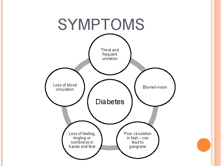 SYMPTOMS Thirst and frequent urination Loss of blood circulation Blurred vision Diabetes Loss of