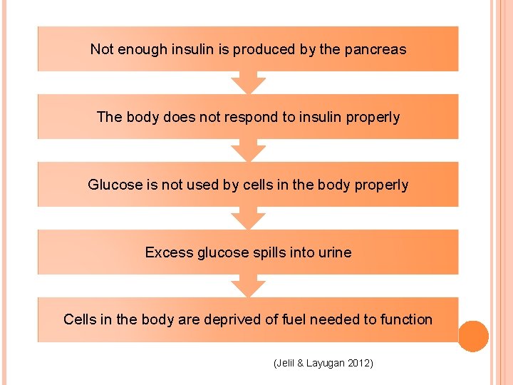 Not enough insulin is produced by the pancreas The body does not respond to