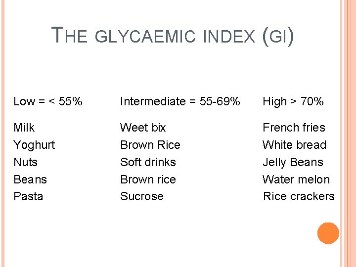 THE GLYCAEMIC INDEX (GI) Low = < 55% Intermediate = 55 -69% High >