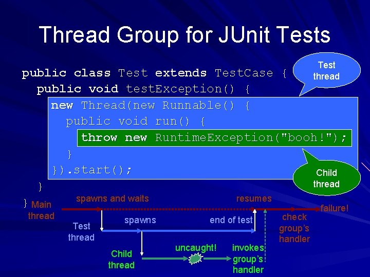 Thread Group for JUnit Tests Test thread public class Test extends Test. Case {