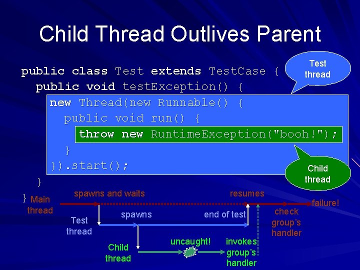 Child Thread Outlives Parent Test thread public class Test extends Test. Case { public