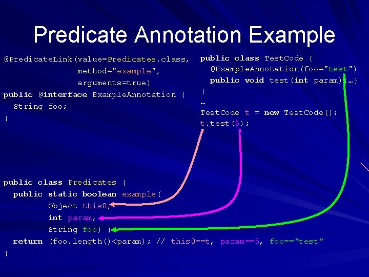 Predicate Annotation Example @Predicate. Link(value=Predicates. class, method="example", arguments=true) public @interface Example. Annotation { String