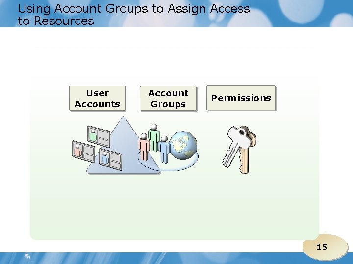Using Account Groups to Assign Access to Resources User Accounts Account Groups Permissions 15