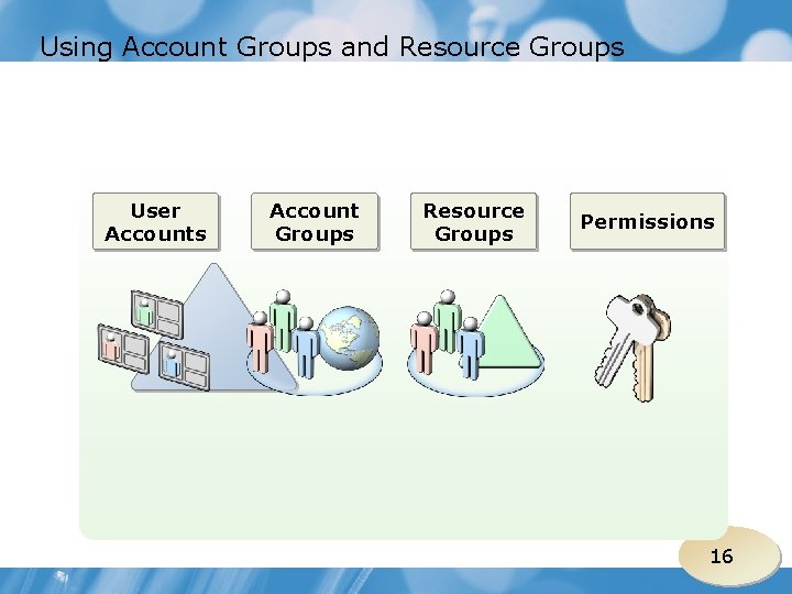 Using Account Groups and Resource Groups User Accounts Account Groups Resource Groups Permissions 16
