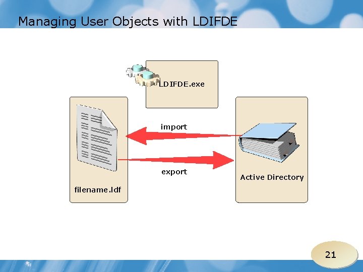 Managing User Objects with LDIFDE • LDIFDE. exe import export Active Directory filename. ldf