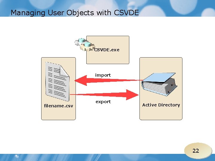 Managing User Objects with CSVDE • CSVDE. exe import filename. csv export Active Directory