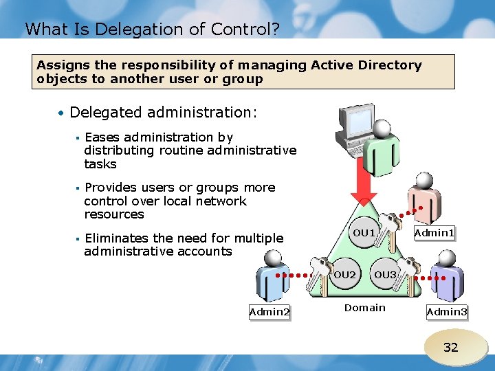 What Is Delegation of Control? Assigns the responsibility of managing Active Directory objects to