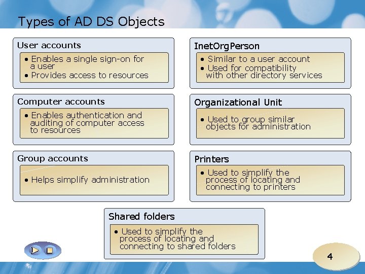 Types of AD DS Objects Inet. Org. Person User accounts • Enables a single
