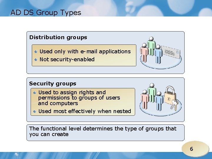 AD DS Group Types Distribution groups Used only with e-mail applications Not security-enabled Security
