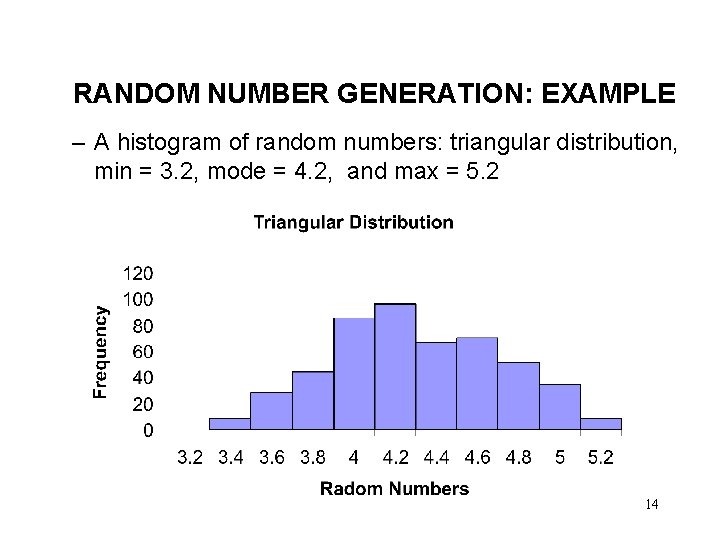 RANDOM NUMBER GENERATION: EXAMPLE – A histogram of random numbers: triangular distribution, min =