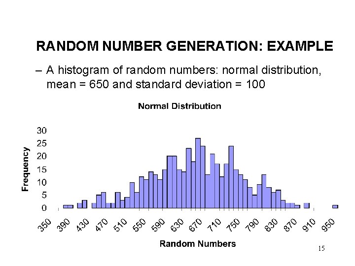RANDOM NUMBER GENERATION: EXAMPLE – A histogram of random numbers: normal distribution, mean =