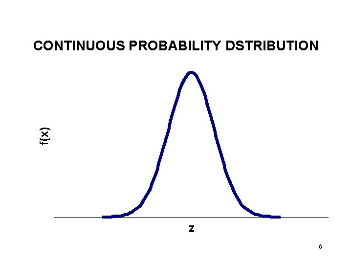 f(x) CONTINUOUS PROBABILITY DSTRIBUTION z 6 