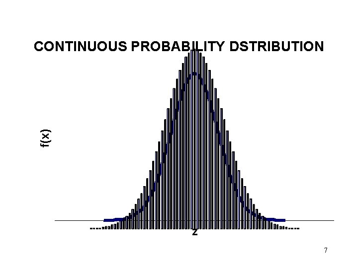 f(x) CONTINUOUS PROBABILITY DSTRIBUTION z 7 