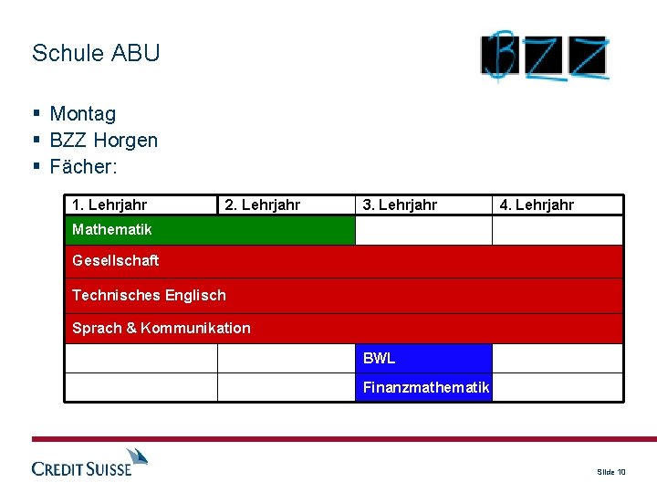 Schule ABU Montag BZZ Horgen Fächer: 1. Lehrjahr 2. Lehrjahr 3. Lehrjahr 4. Lehrjahr