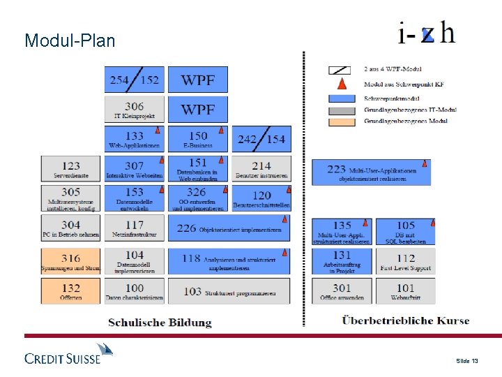 Modul-Plan Slide 13 