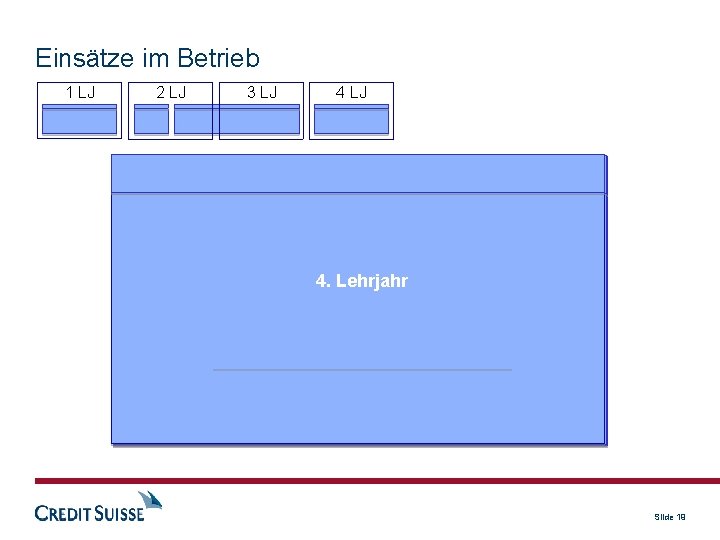 Einsätze im Betrieb 1 LJ 2 LJ 3 LJ 4 LJ Business Engineering Application