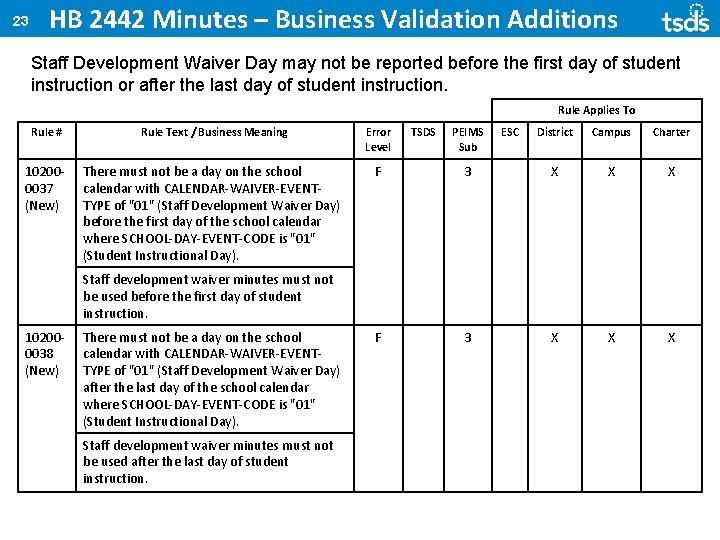 23 HB 2442 Minutes – Business Validation Additions Staff Development Waiver Day may not